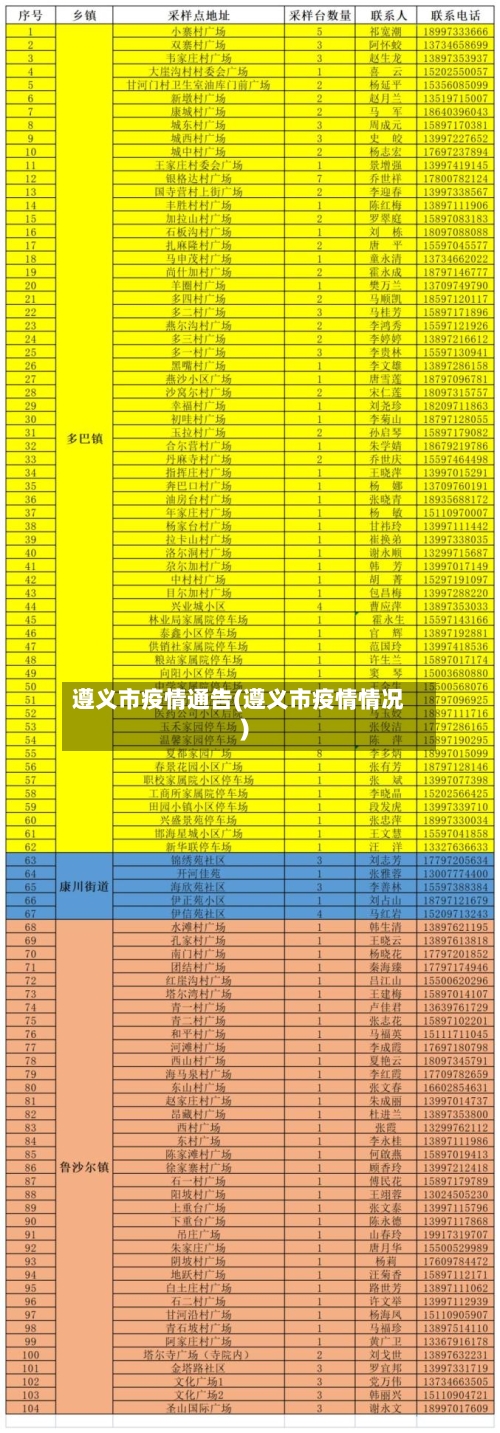 遵义市疫情通告(遵义市疫情情况)-第1张图片