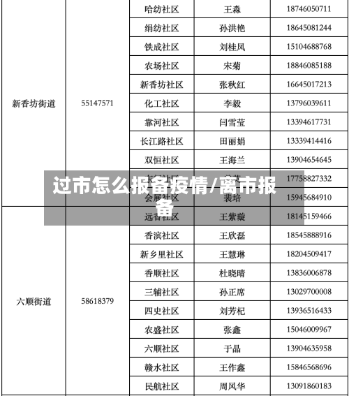 过市怎么报备疫情/离市报备-第3张图片