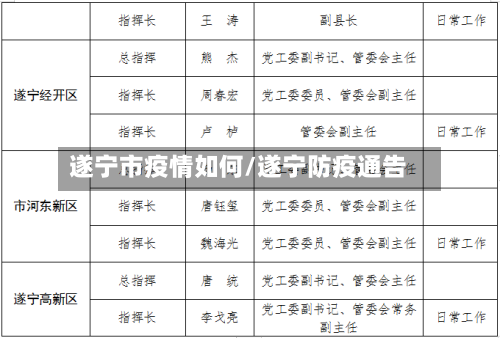 遂宁市疫情如何/遂宁防疫通告-第2张图片