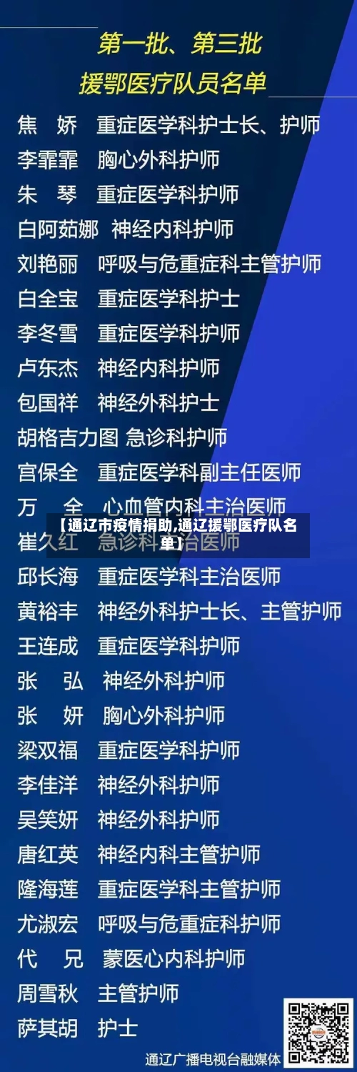 【通辽市疫情捐助,通辽援鄂医疗队名单】-第3张图片