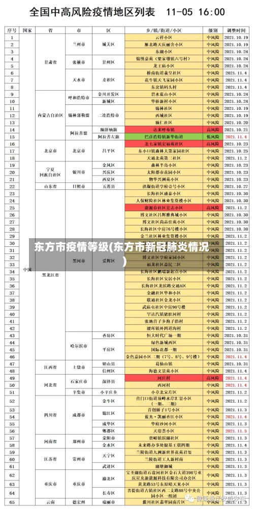 东方市疫情等级(东方市新冠肺炎情况)-第2张图片