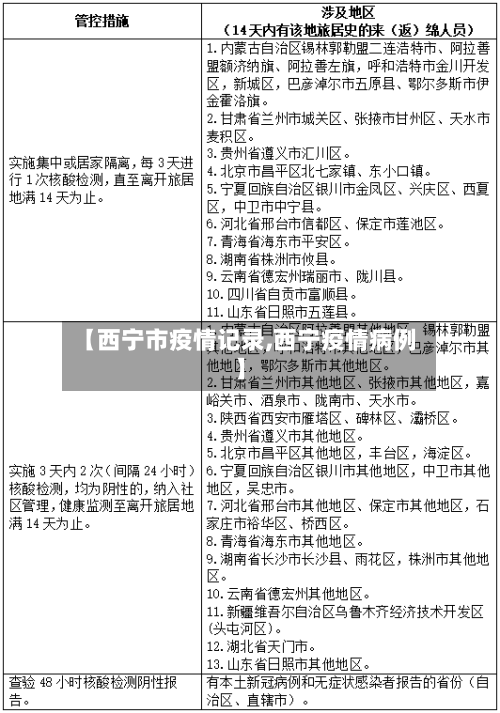 【西宁市疫情记录,西宁疫情病例】-第1张图片