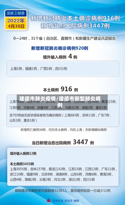 建德市肺炎疫情/建德市新型肺炎病例-第1张图片