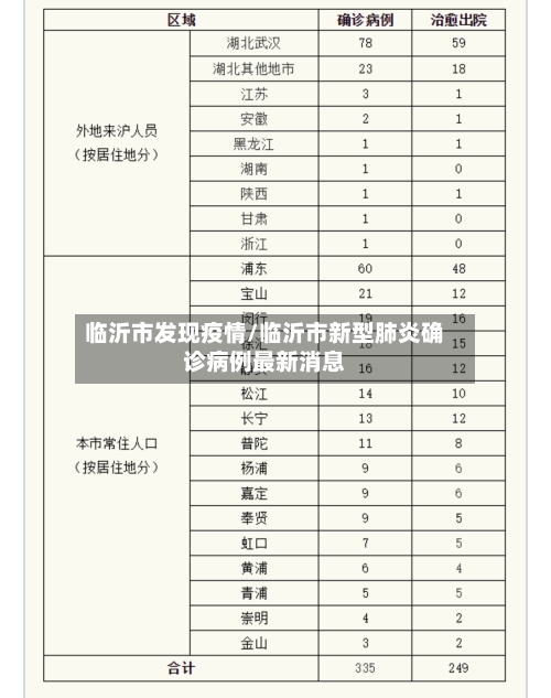 临沂市发现疫情/临沂市新型肺炎确诊病例最新消息-第1张图片