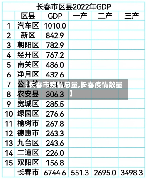 【长春市疫情总量,长春疫情数量】-第1张图片