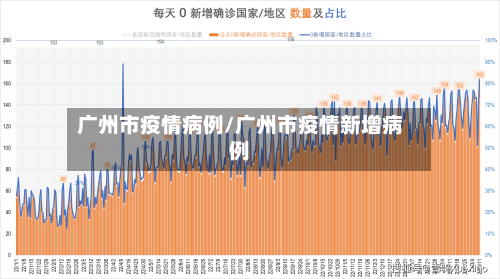 广州市疫情病例/广州市疫情新增病例-第1张图片