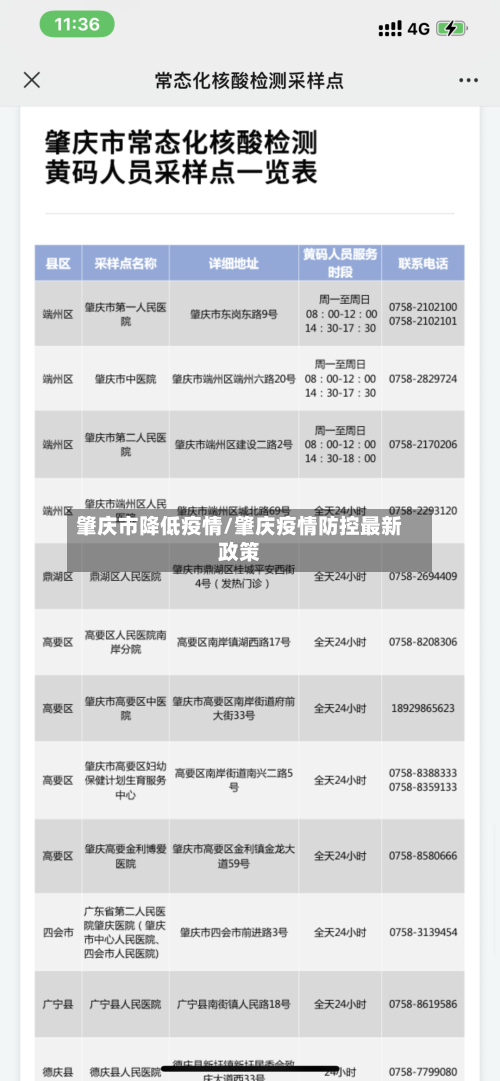 肇庆市降低疫情/肇庆疫情防控最新政策-第1张图片
