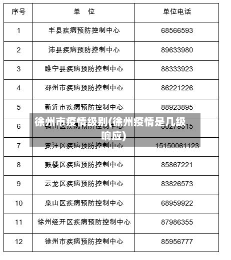 徐州市疫情级别(徐州疫情是几级响应)-第1张图片