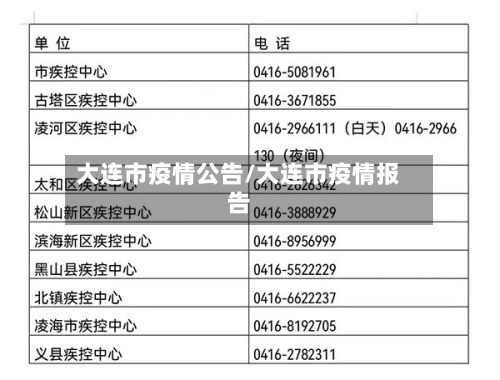 大连市疫情公告/大连市疫情报告-第1张图片