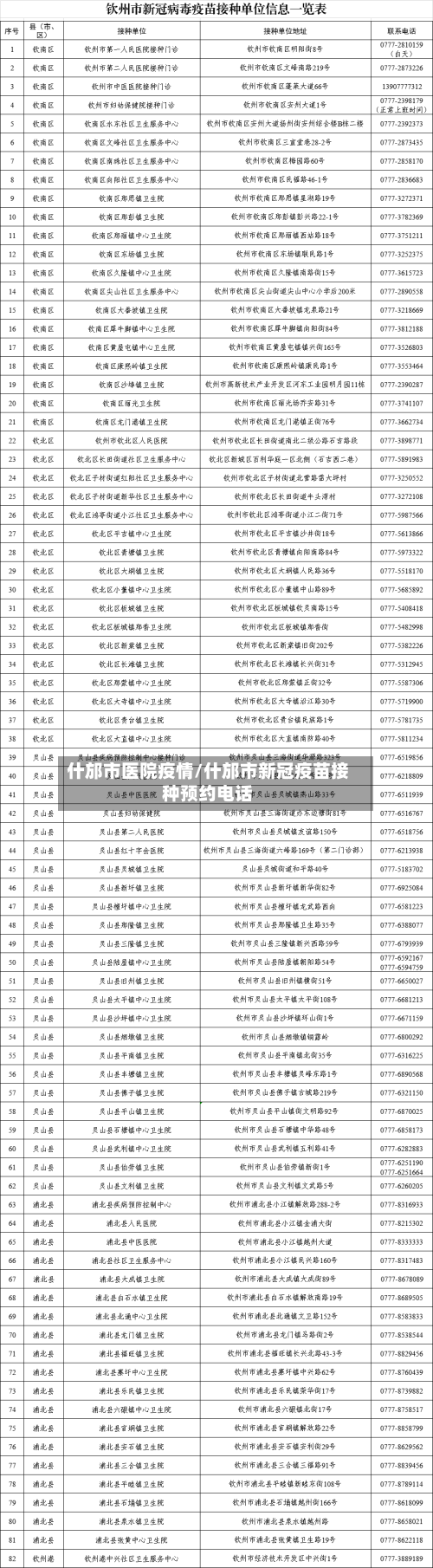 什邡市医院疫情/什邡市新冠疫苗接种预约电话-第3张图片