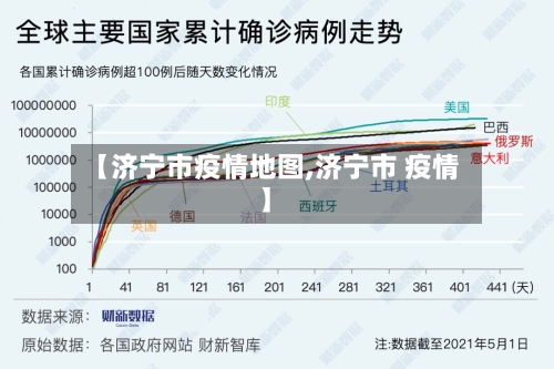 【济宁市疫情地图,济宁市 疫情】-第2张图片