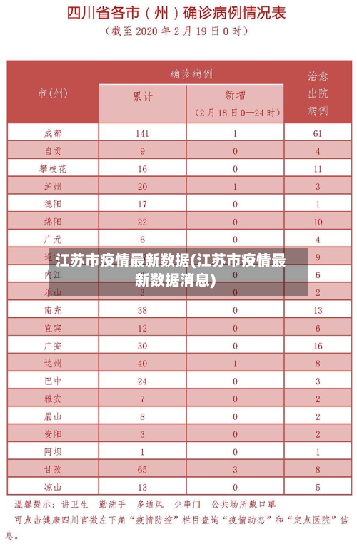 江苏市疫情最新数据(江苏市疫情最新数据消息)-第2张图片
