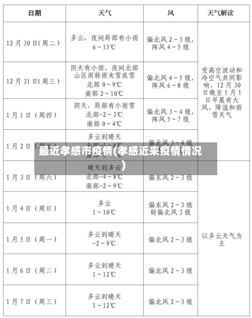 最近孝感市疫情(孝感近来疫情情况)-第1张图片