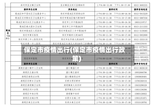 保定市疫情出行(保定市疫情出行政策)-第1张图片