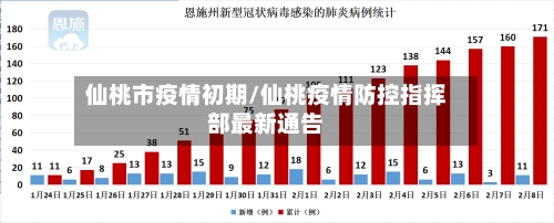 仙桃市疫情初期/仙桃疫情防控指挥部最新通告-第1张图片