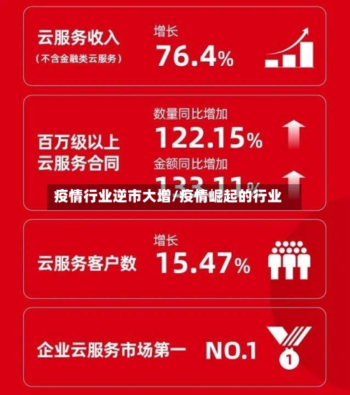 疫情行业逆市大增/疫情崛起的行业-第1张图片