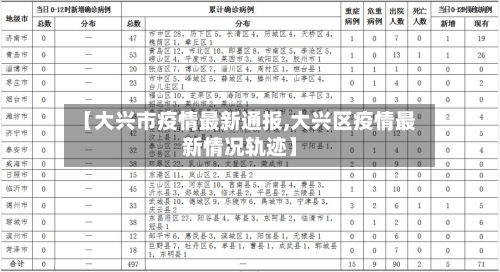 【大兴市疫情最新通报,大兴区疫情最新情况轨迹】-第1张图片