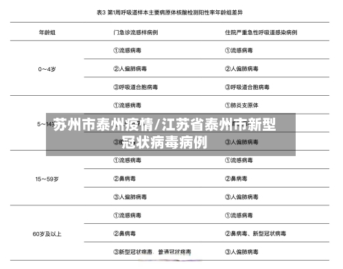 苏州市泰州疫情/江苏省泰州市新型冠状病毒病例-第2张图片