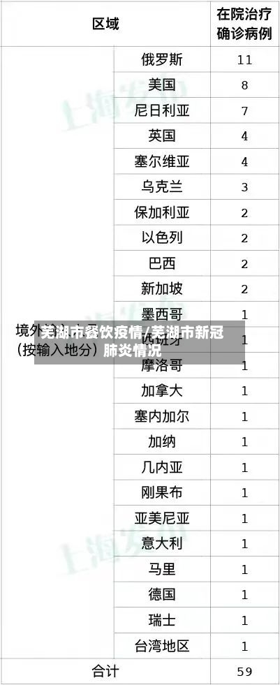 芜湖市餐饮疫情/芜湖市新冠肺炎情况-第2张图片