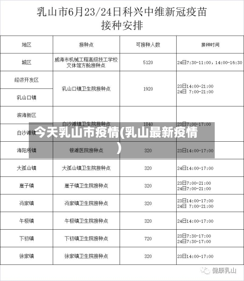 今天乳山市疫情(乳山最新疫情)-第1张图片